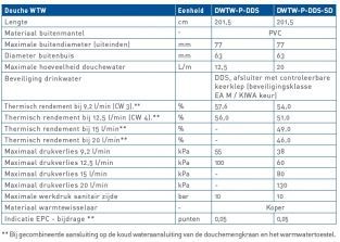 Itho stortdouchepijp WTW-P-DDS-SD 545D4013